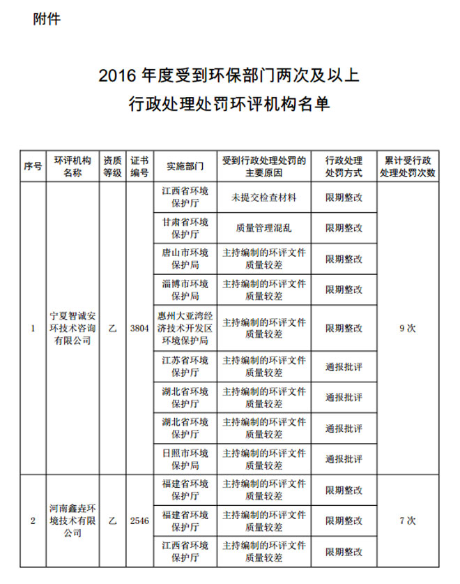 1492156237121134.jpg 2016huanping1.jpg